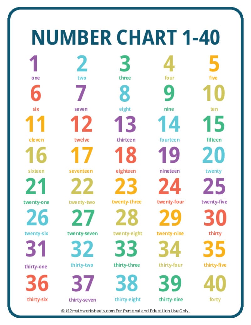 printable number charts from 1-10 to 1-100